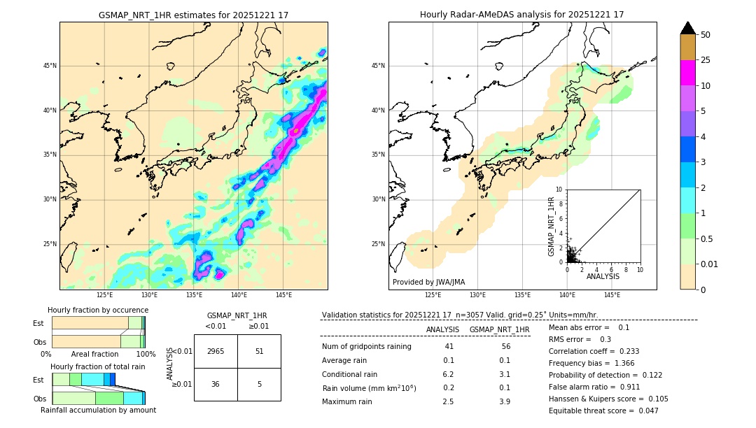 GSMaP NRT validation image. 2025/12/21 17