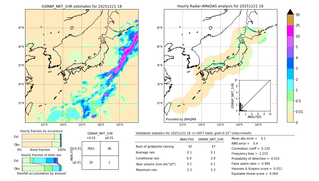 GSMaP NRT validation image. 2025/12/21 18
