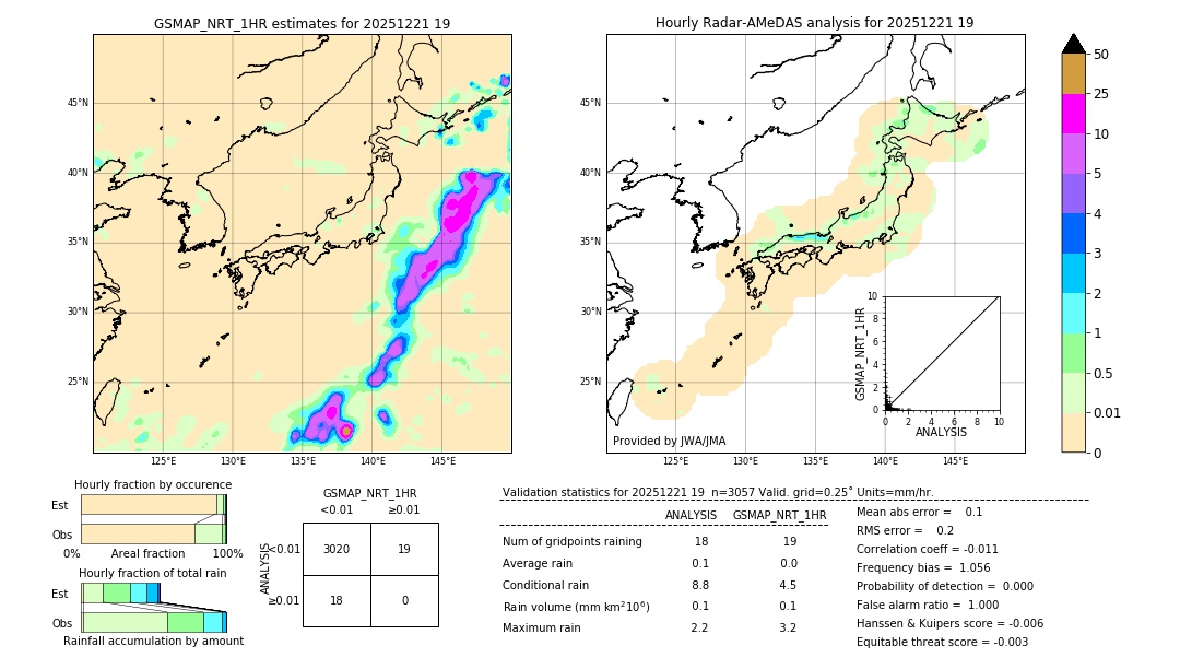 GSMaP NRT validation image. 2025/12/21 19