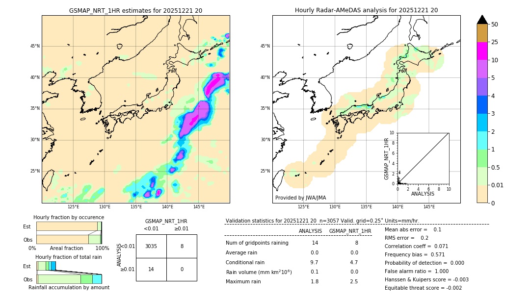 GSMaP NRT validation image. 2025/12/21 20
