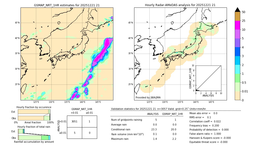 GSMaP NRT validation image. 2025/12/21 21
