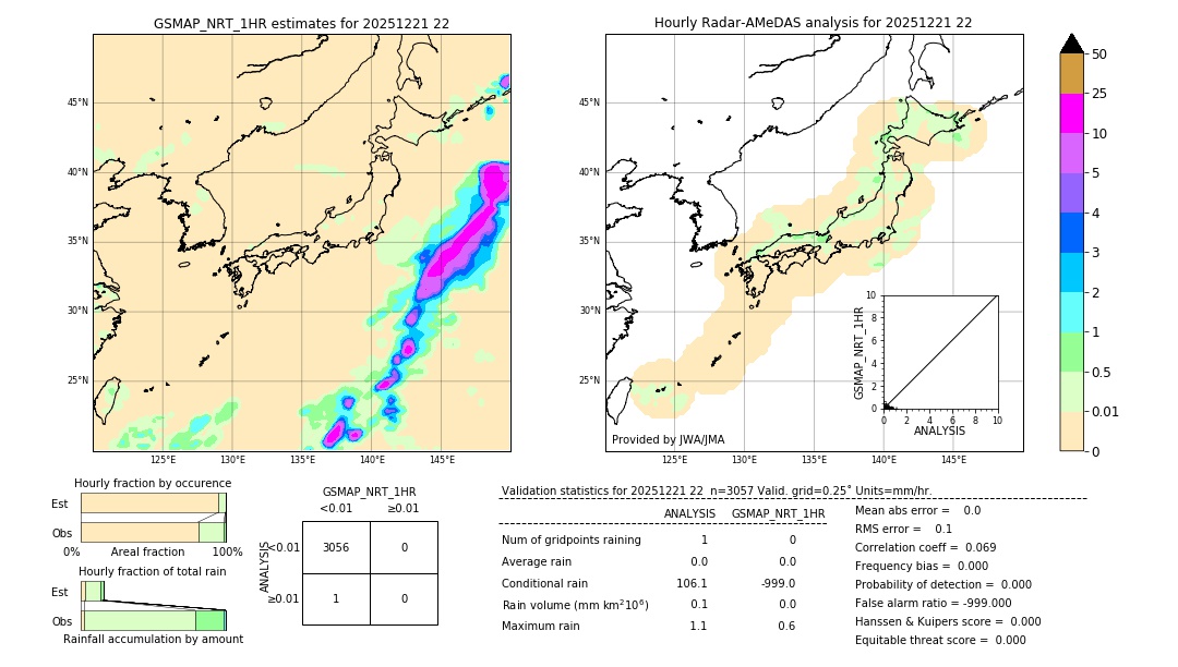 GSMaP NRT validation image. 2025/12/21 22