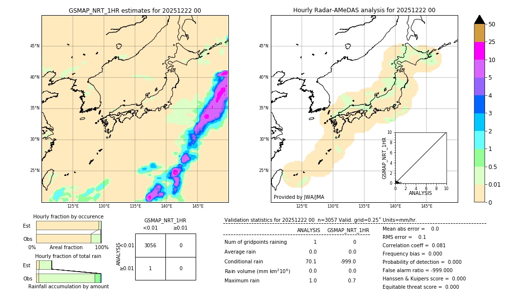 GSMaP NRT validation image. 2025/12/22 00
