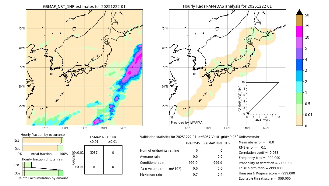 GSMaP NRT validation image. 2025/12/22 01