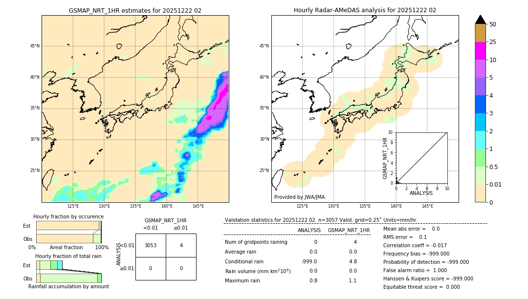 GSMaP NRT validation image. 2025/12/22 02