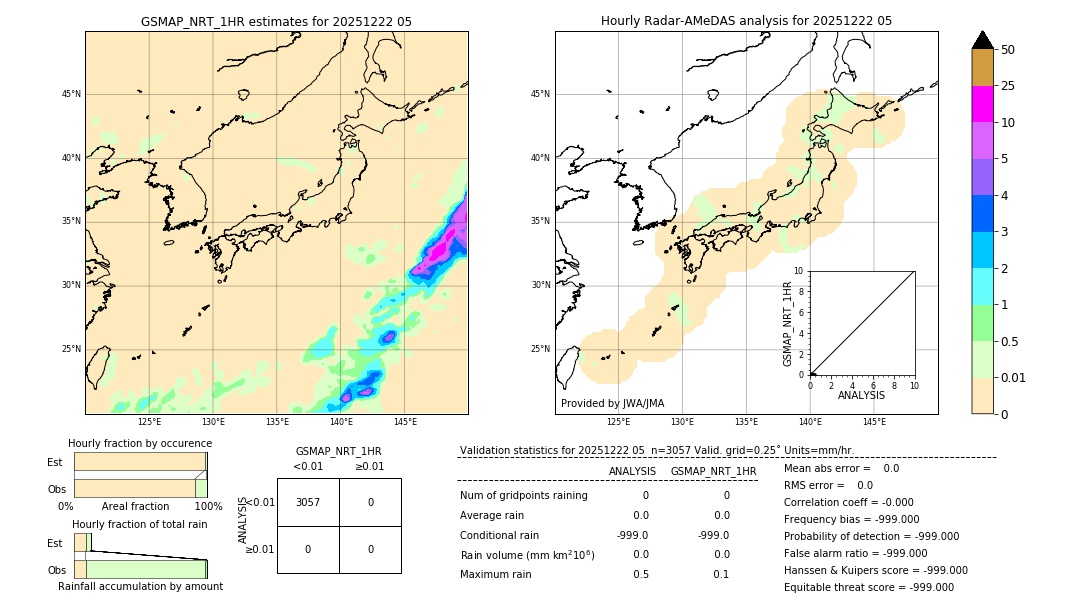 GSMaP NRT validation image. 2025/12/22 05