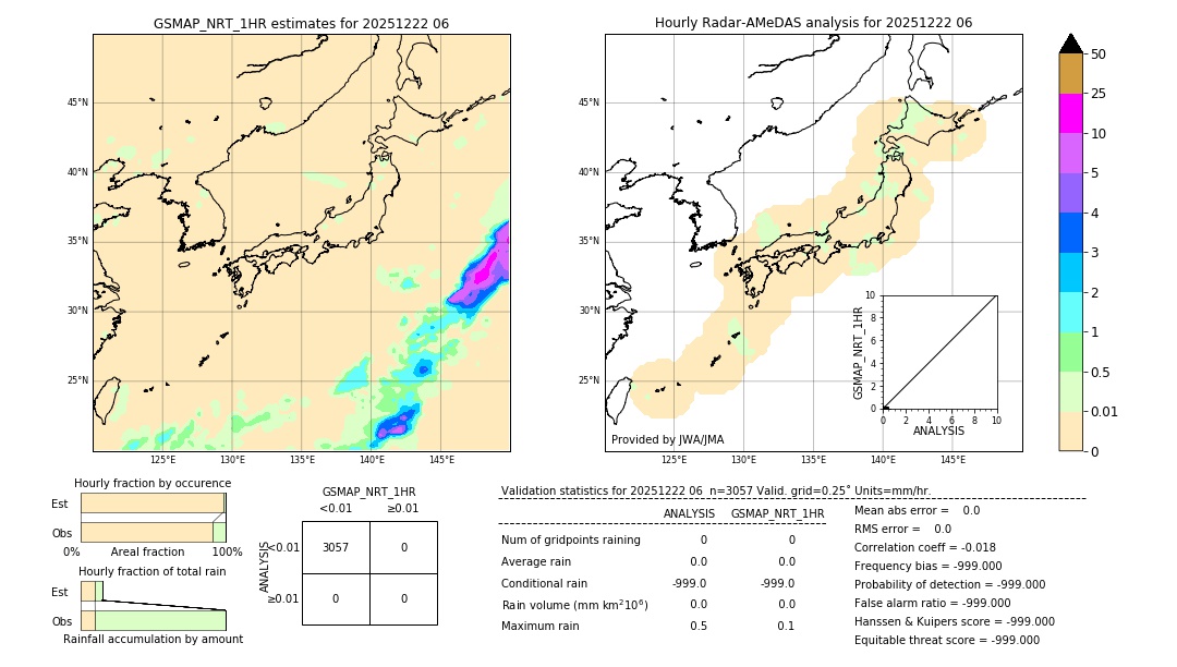 GSMaP NRT validation image. 2025/12/22 06