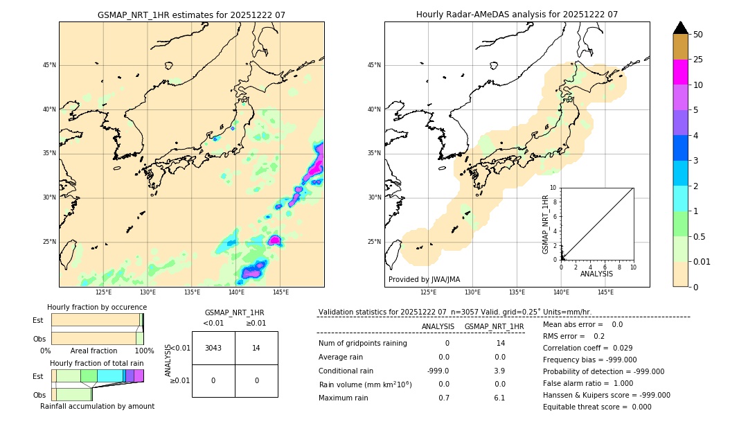 GSMaP NRT validation image. 2025/12/22 07