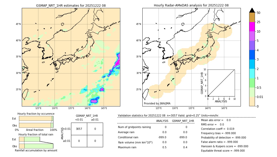 GSMaP NRT validation image. 2025/12/22 08
