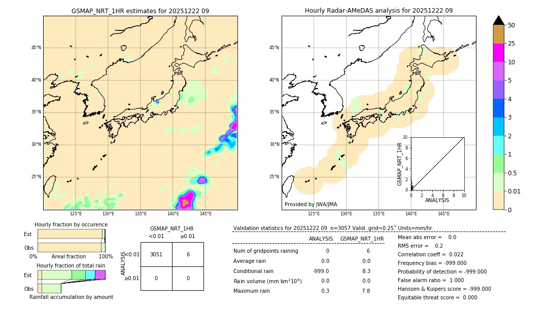 GSMaP NRT validation image. 2025/12/22 09