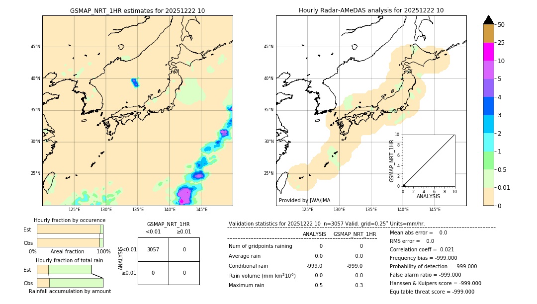 GSMaP NRT validation image. 2025/12/22 10