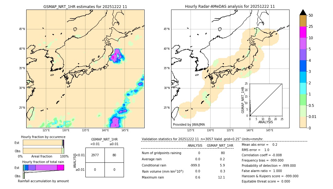 GSMaP NRT validation image. 2025/12/22 11