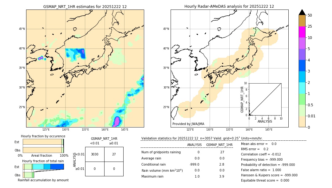 GSMaP NRT validation image. 2025/12/22 12