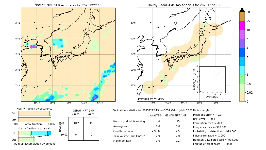 GSMaP NRT validation image. 2025/12/22 13