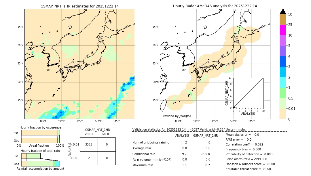 GSMaP NRT validation image. 2025/12/22 14