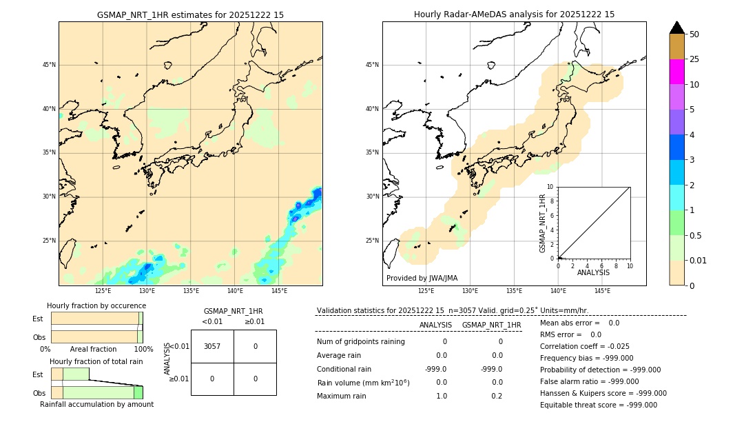 GSMaP NRT validation image. 2025/12/22 15