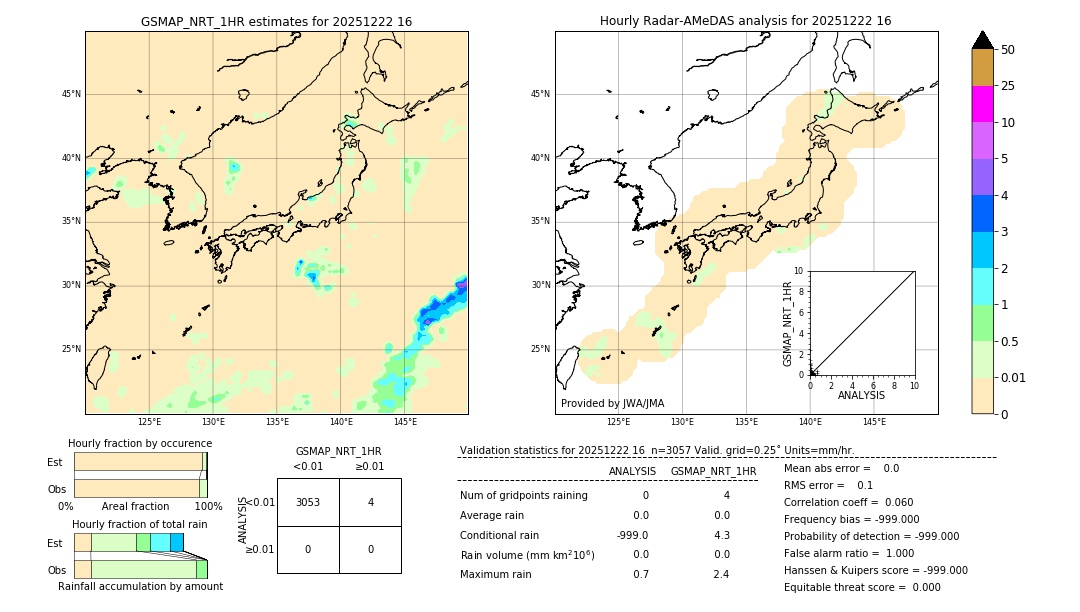 GSMaP NRT validation image. 2025/12/22 16
