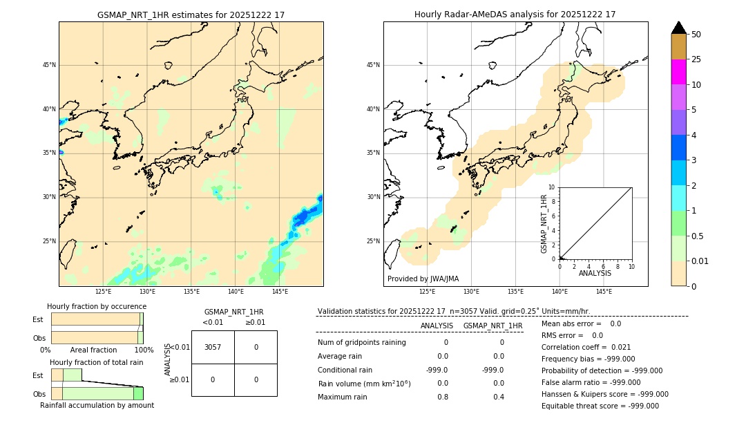 GSMaP NRT validation image. 2025/12/22 17