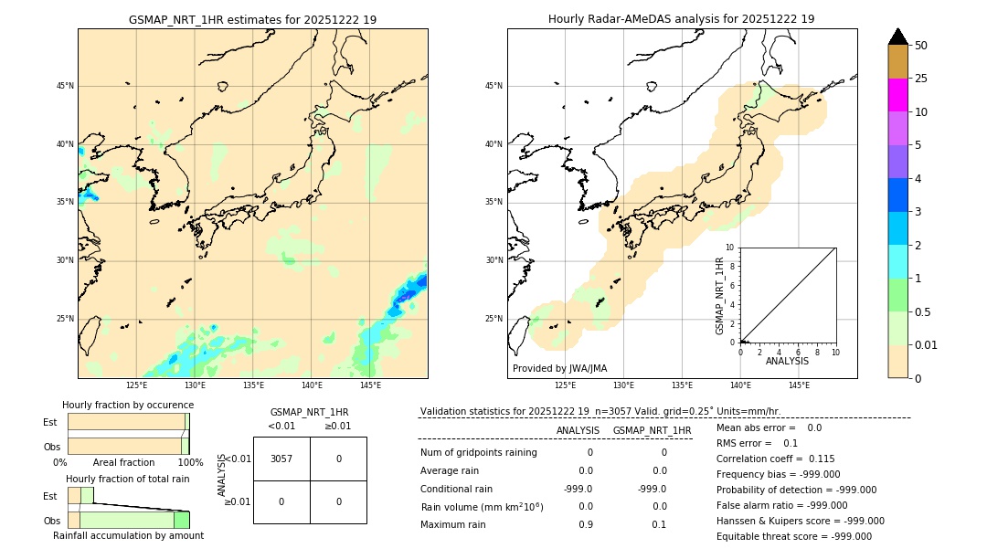 GSMaP NRT validation image. 2025/12/22 19