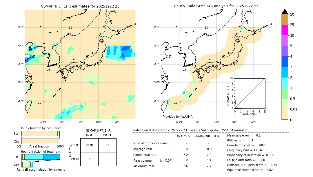 GSMaP NRT validation image. 2025/12/22 23