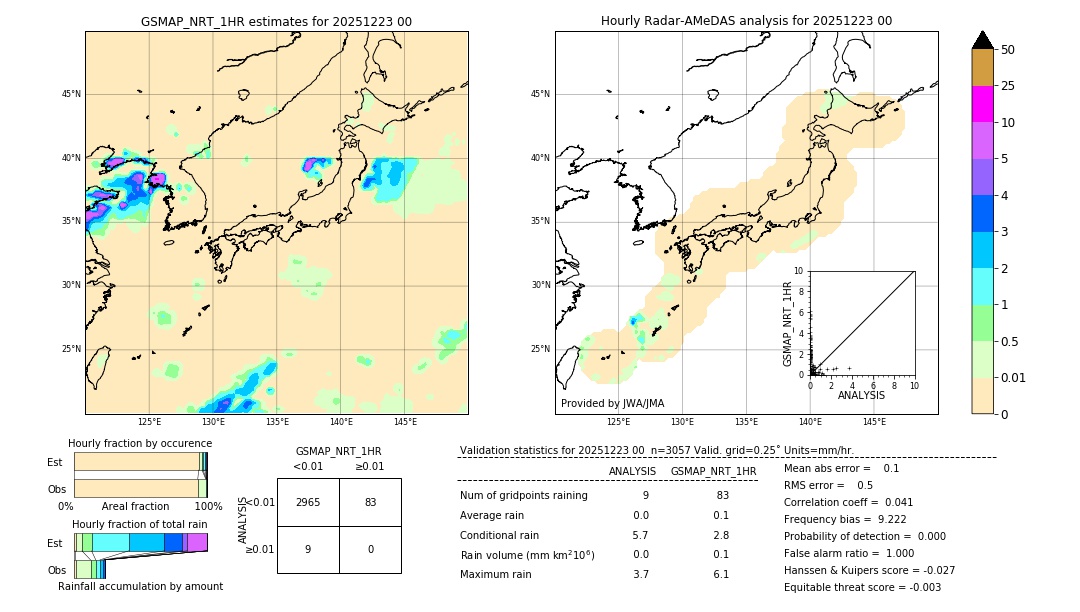 GSMaP NRT validation image. 2025/12/23 00
