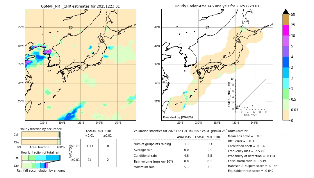 GSMaP NRT validation image. 2025/12/23 01