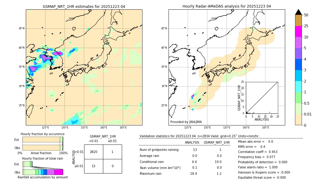 GSMaP NRT validation image. 2025/12/23 04
