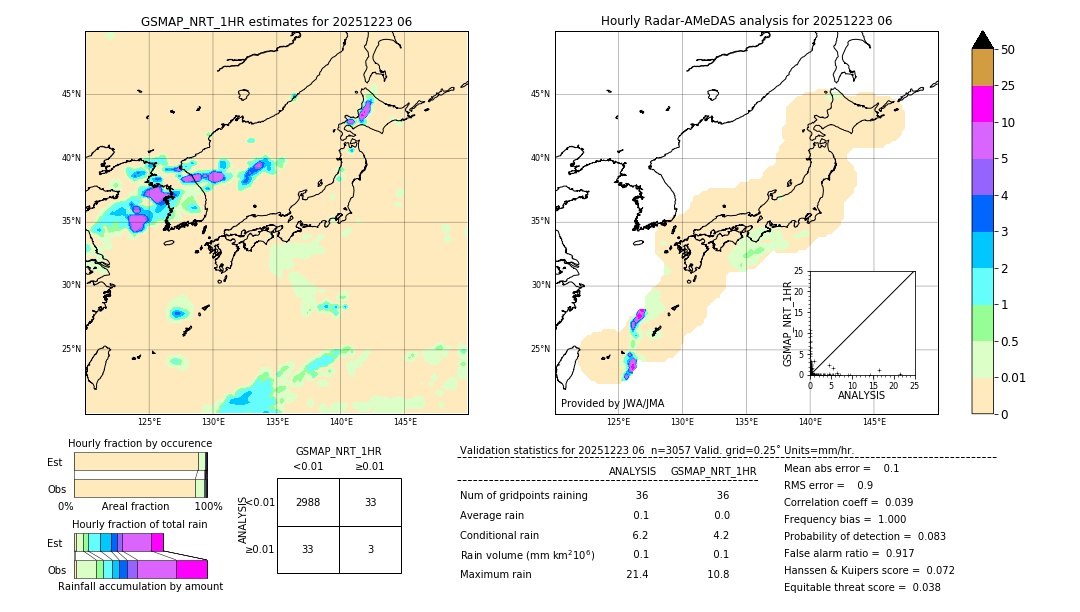 GSMaP NRT validation image. 2025/12/23 06