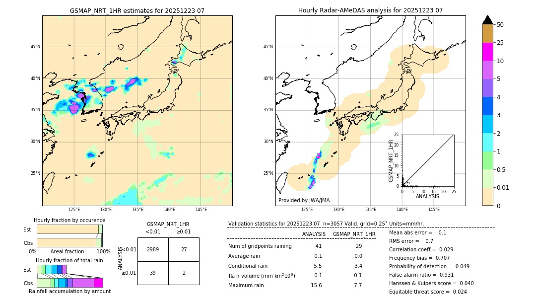 GSMaP NRT validation image. 2025/12/23 07