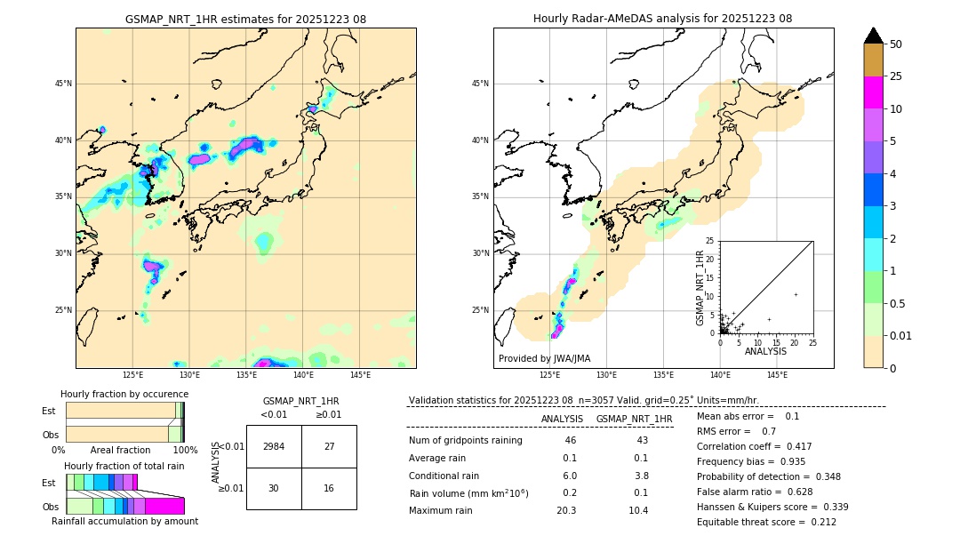 GSMaP NRT validation image. 2025/12/23 08