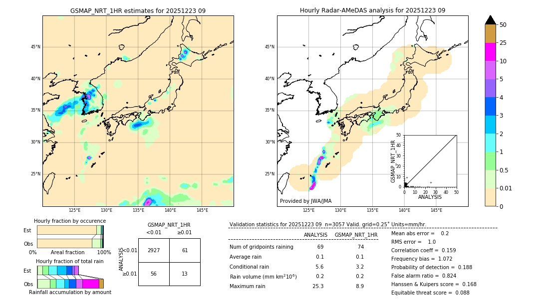GSMaP NRT validation image. 2025/12/23 09