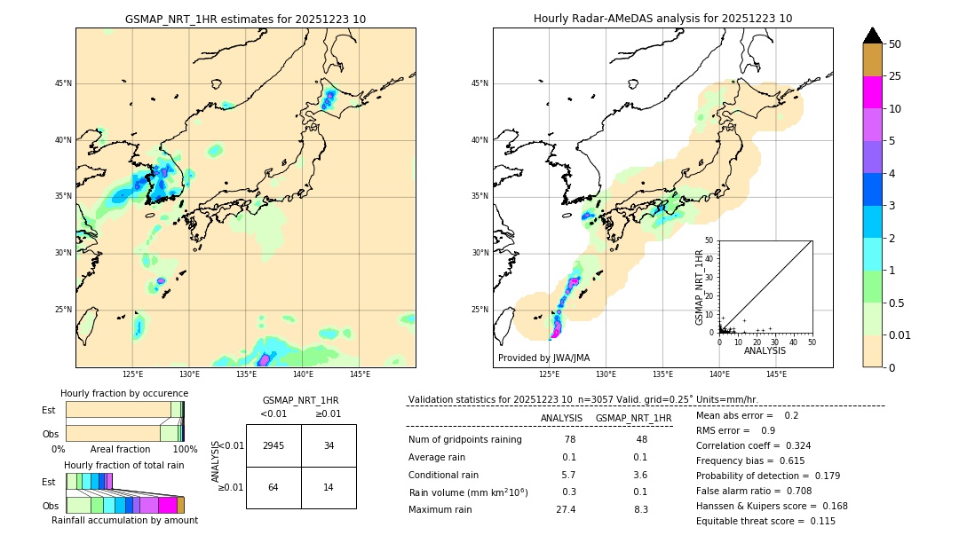 GSMaP NRT validation image. 2025/12/23 10