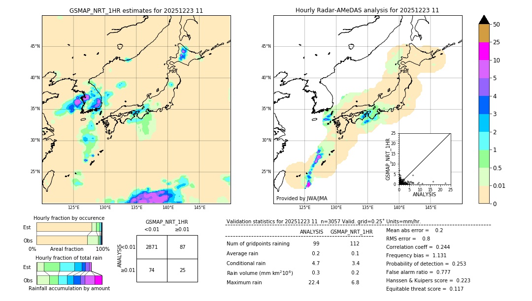 GSMaP NRT validation image. 2025/12/23 11
