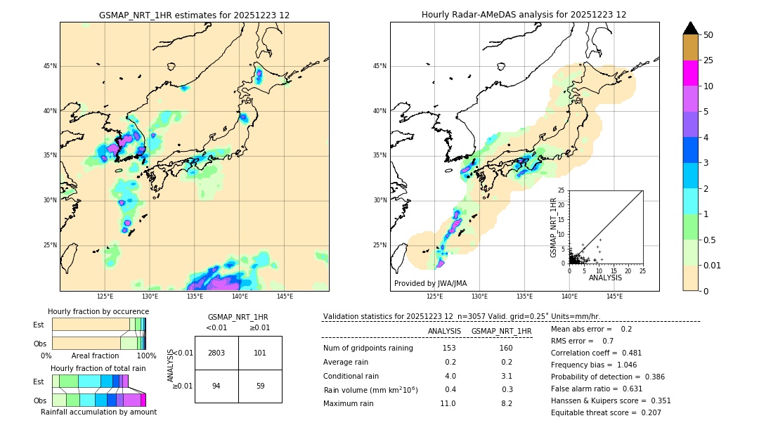 GSMaP NRT validation image. 2025/12/23 12