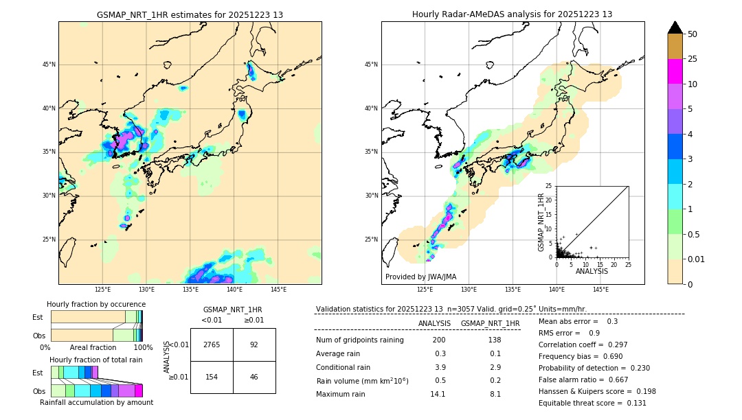 GSMaP NRT validation image. 2025/12/23 13