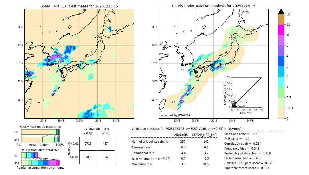 GSMaP NRT validation image. 2025/12/23 15