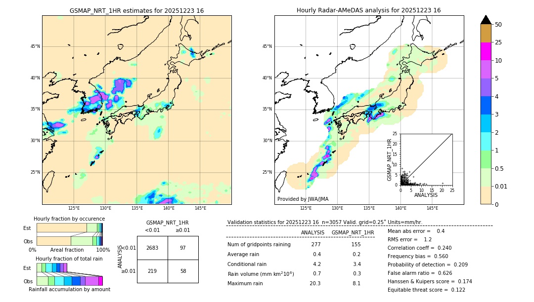 GSMaP NRT validation image. 2025/12/23 16