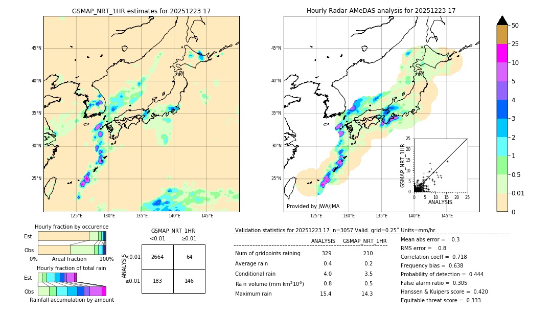 GSMaP NRT validation image. 2025/12/23 17