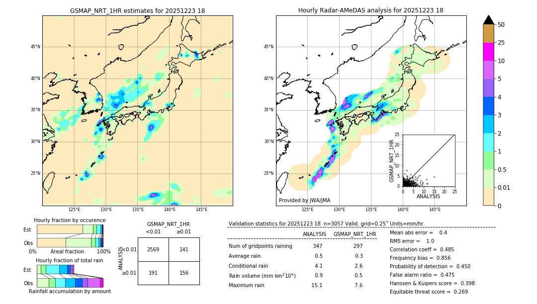 GSMaP NRT validation image. 2025/12/23 18