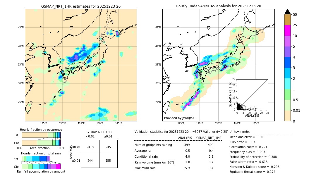 GSMaP NRT validation image. 2025/12/23 20
