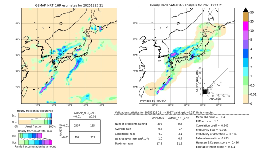 GSMaP NRT validation image. 2025/12/23 21