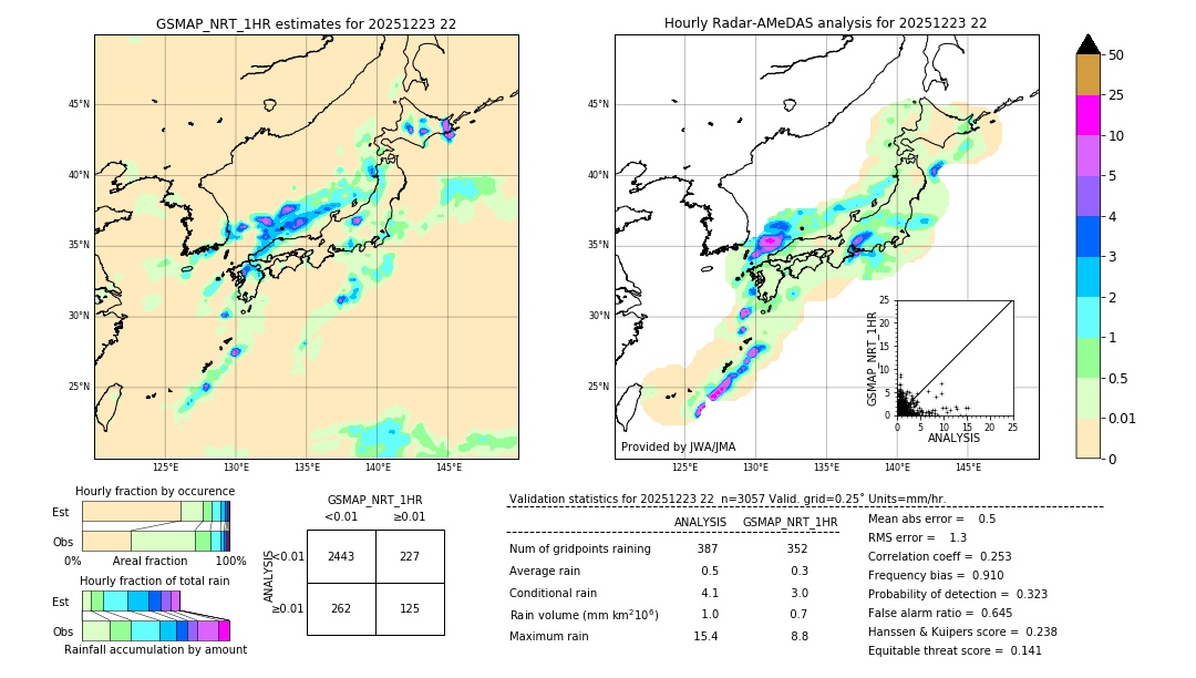 GSMaP NRT validation image. 2025/12/23 22