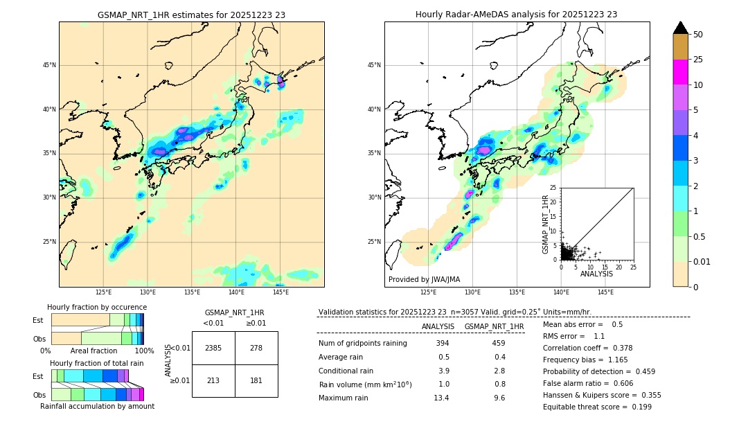 GSMaP NRT validation image. 2025/12/23 23