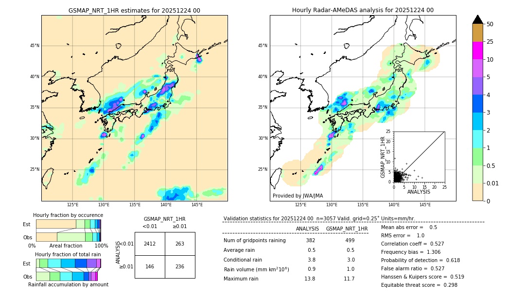 GSMaP NRT validation image. 2025/12/24 00