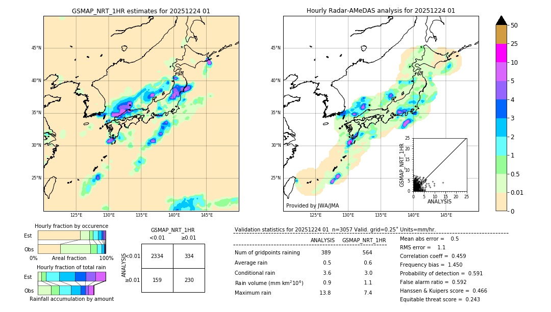GSMaP NRT validation image. 2025/12/24 01