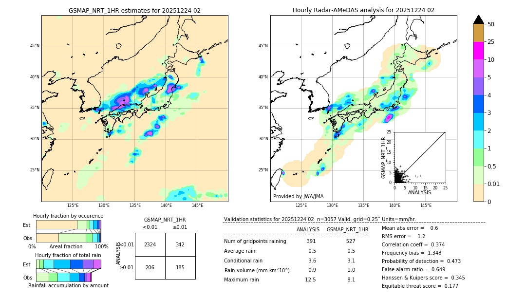 GSMaP NRT validation image. 2025/12/24 02