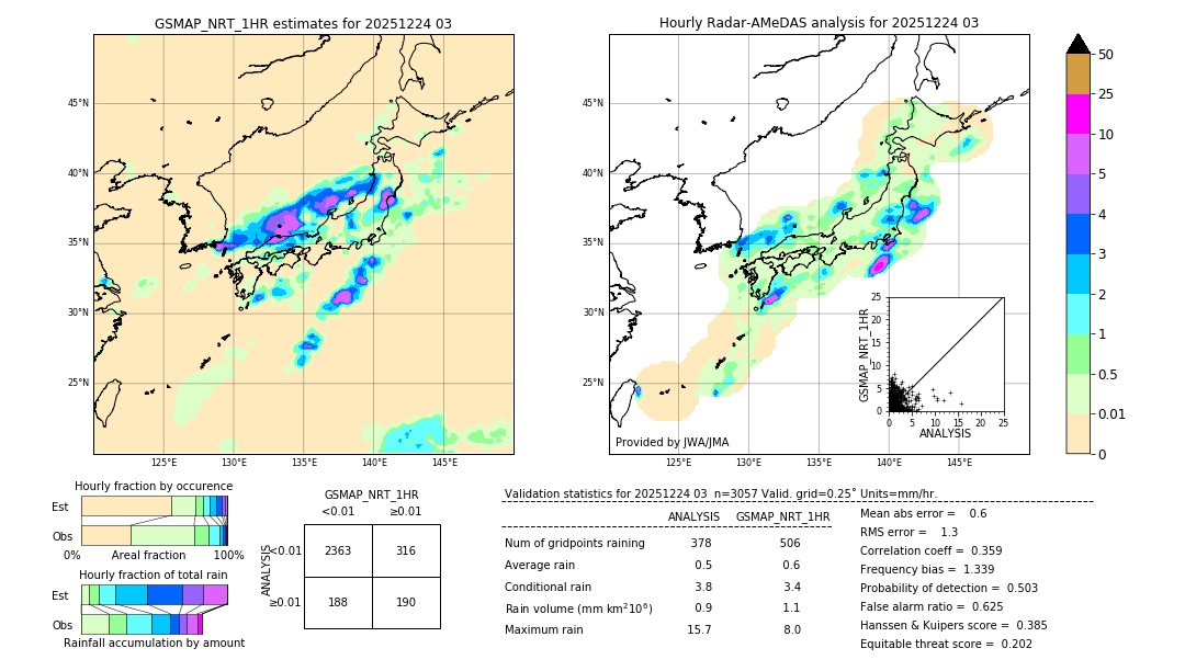 GSMaP NRT validation image. 2025/12/24 03