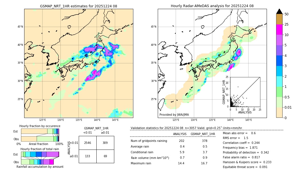 GSMaP NRT validation image. 2025/12/24 08