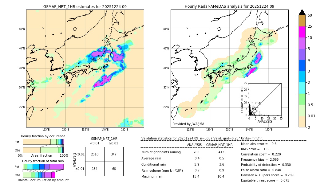 GSMaP NRT validation image. 2025/12/24 09