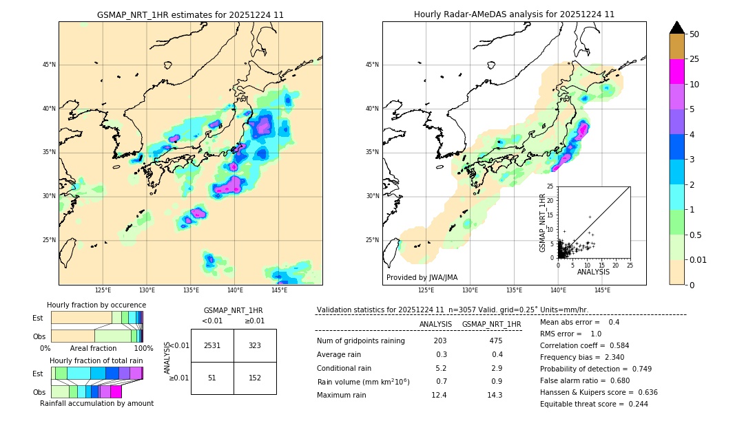 GSMaP NRT validation image. 2025/12/24 11